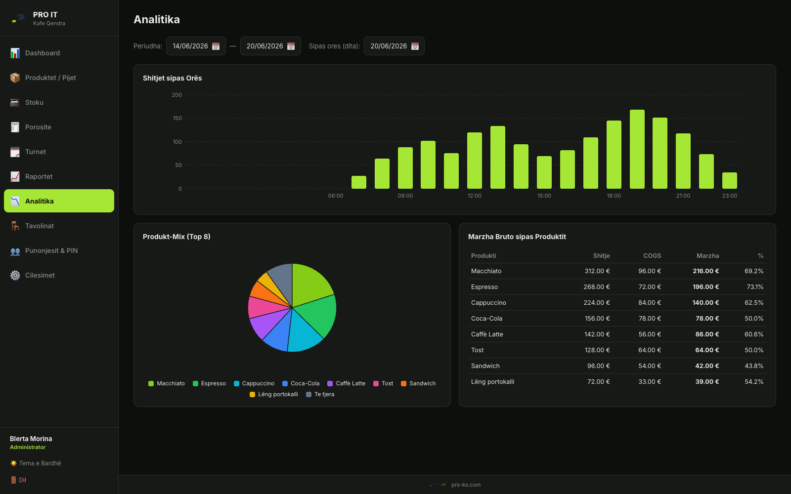 Analytics — sales by hour, product-mix breakdown and gross margin per item