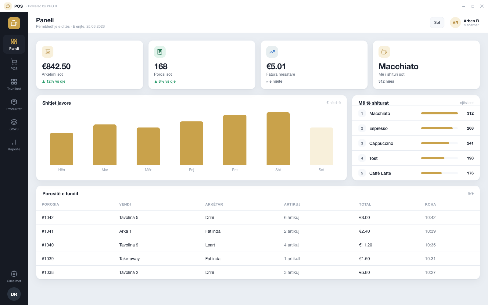 Dashboard — the day's takings and top sellers as charts